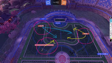 rocket league coaches for free.